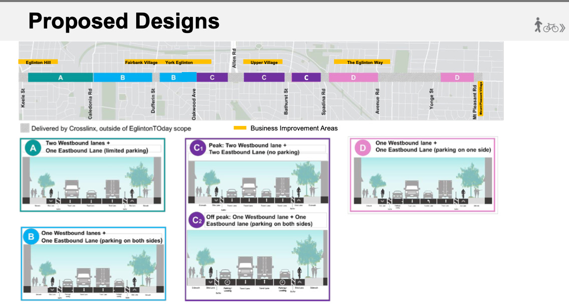 Graphic showing plan to install bike lanes along revamped Eglinton Avenue