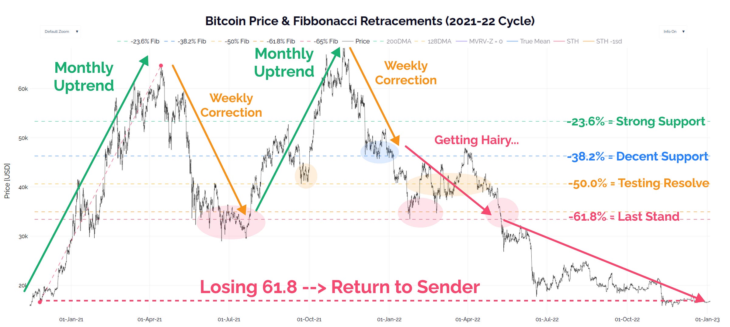 Fib Framework