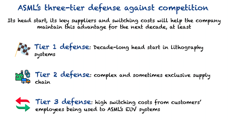 ASML's three tiered moat