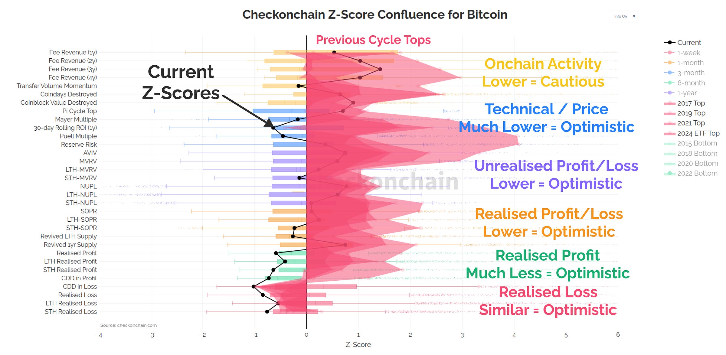 Confluence summary