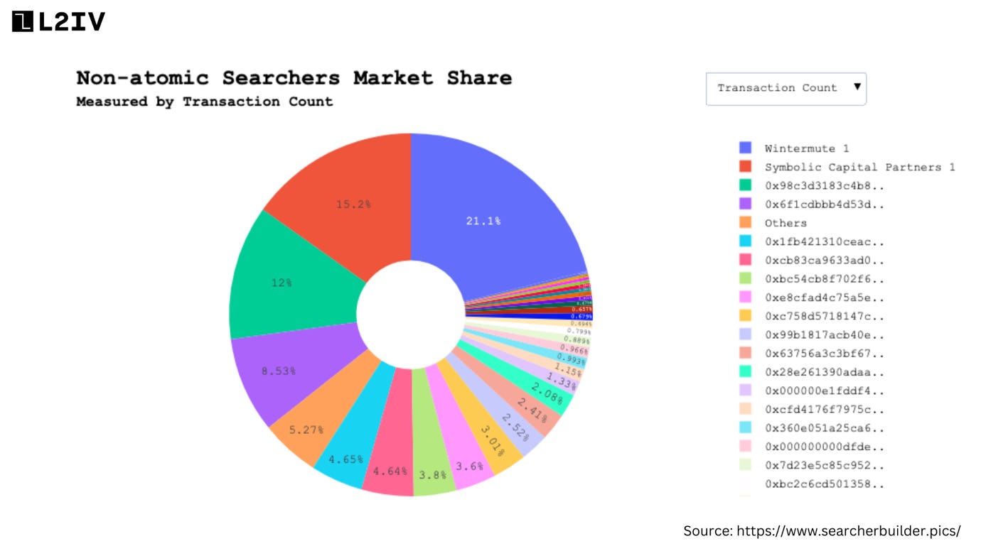 A pie chart with numbers and a chart with text

Description automatically generated with medium confidence