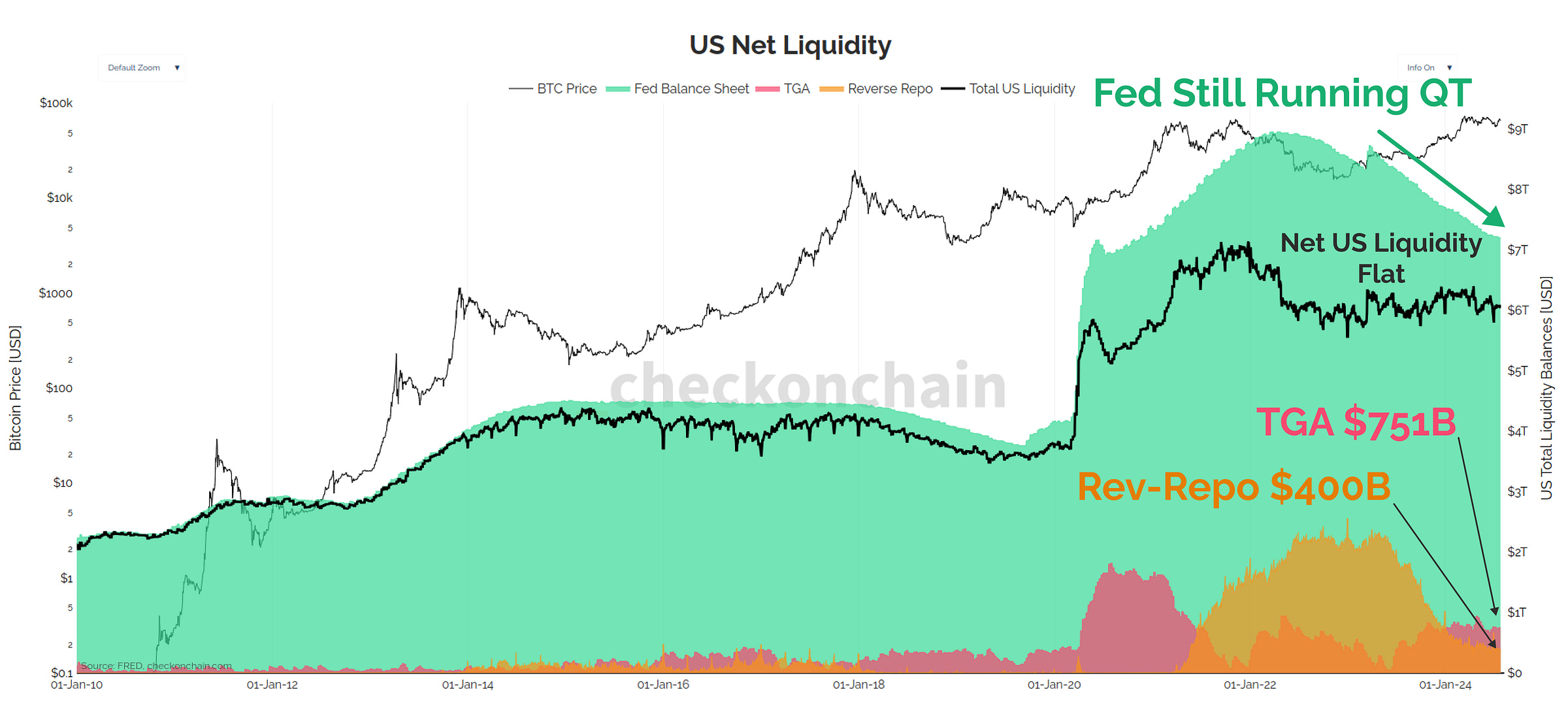 US Liquidity