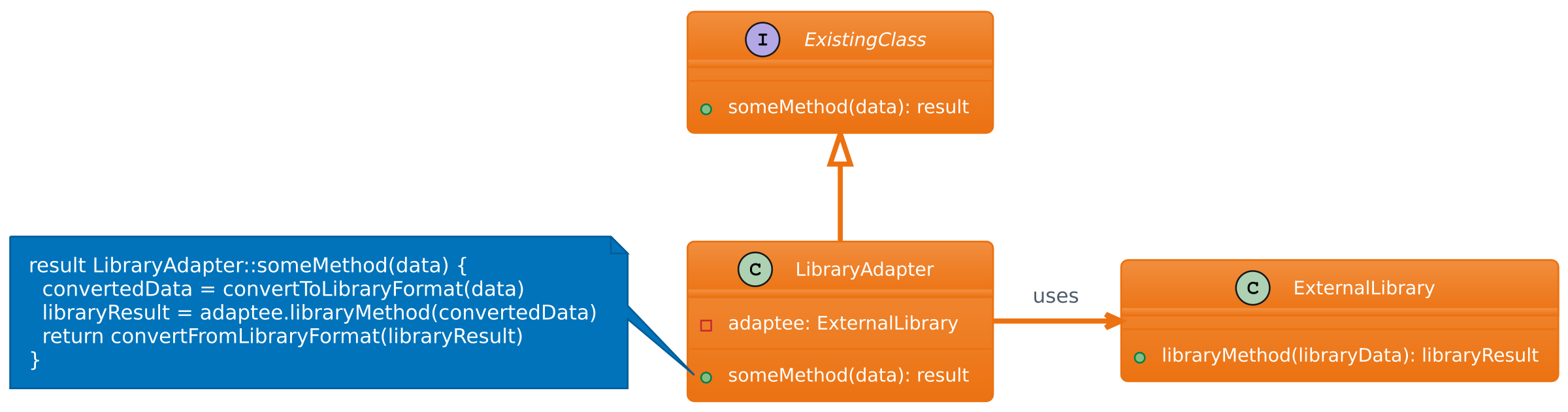 Design Patterns: Adapter