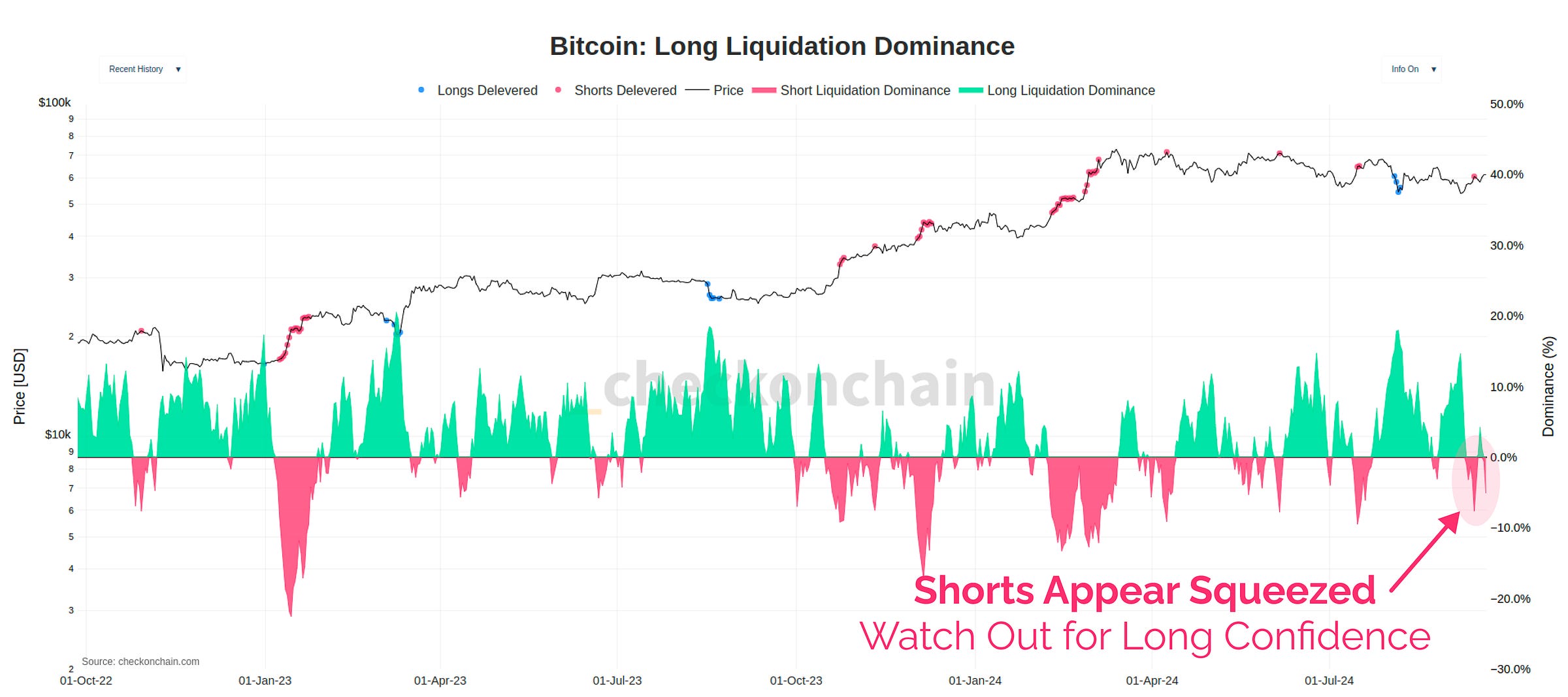 Liquidation Dominance