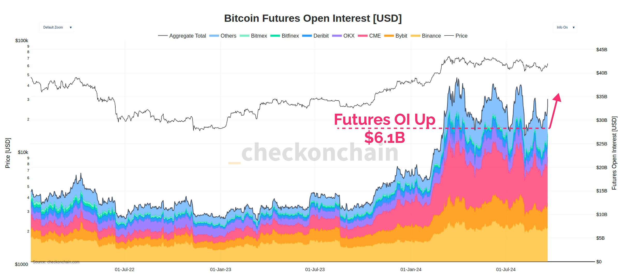 Futures OI