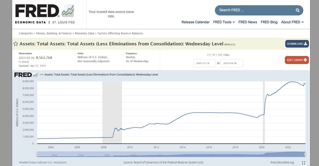 Federal Reserve Fed total assets 2023