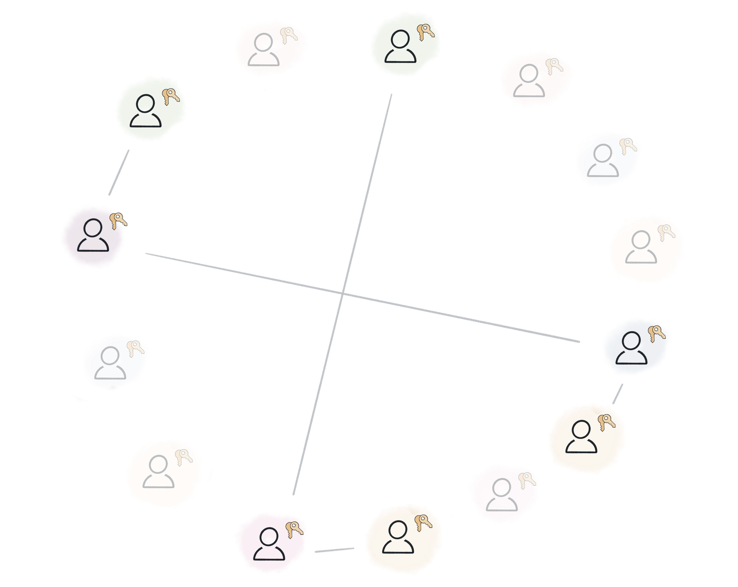 A sparsely connected network where many of the peers have dropped off the network, or have intermittent service.