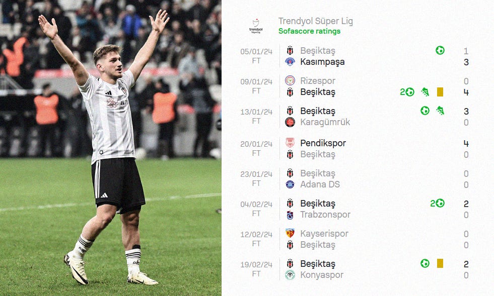 A graphic featuring a photo of Besiktas' Semih Kılıçsoy stood with his arms raised next to a Sofascore screenshot showing his recent league form.