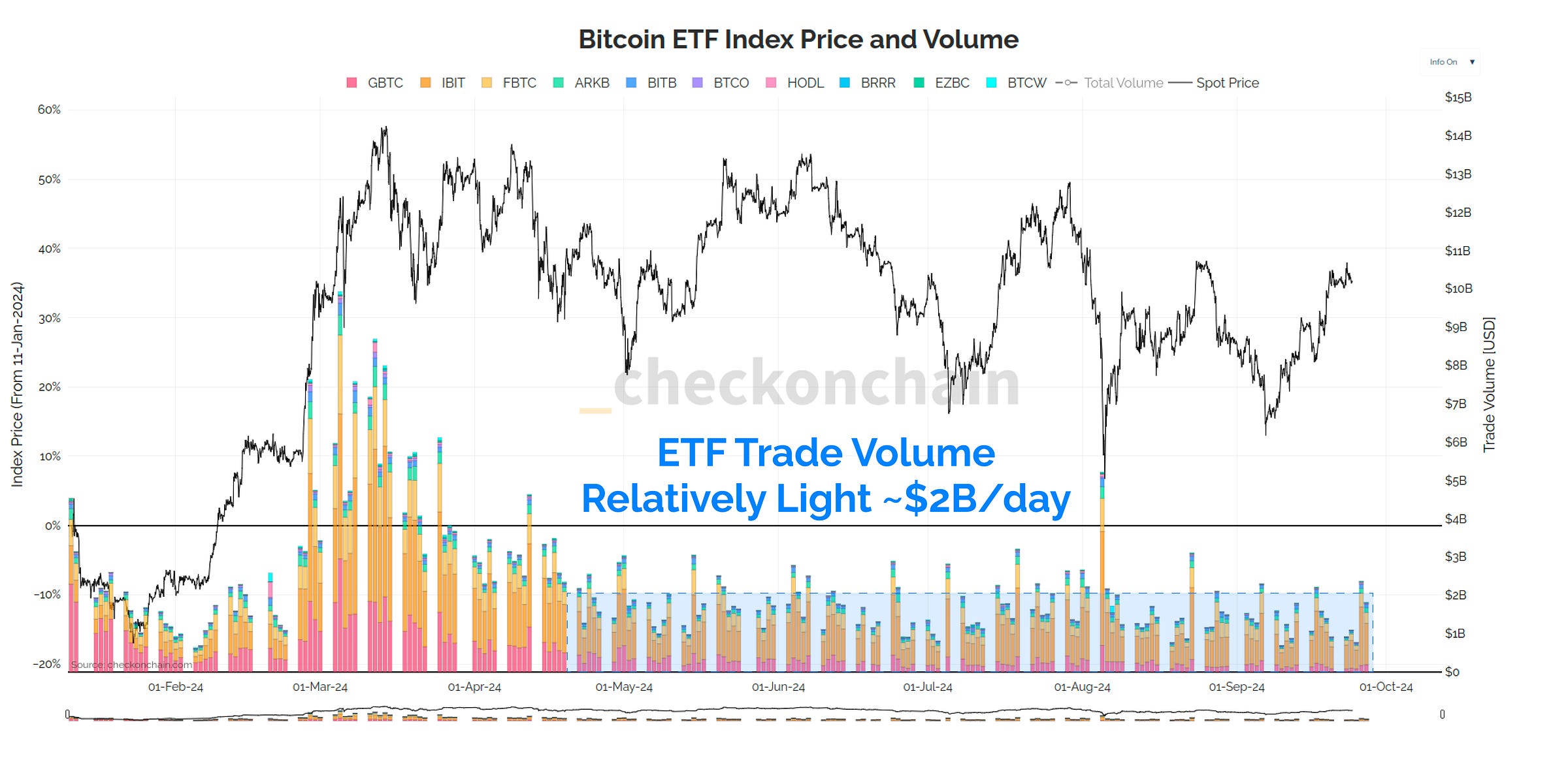 ETF Volume