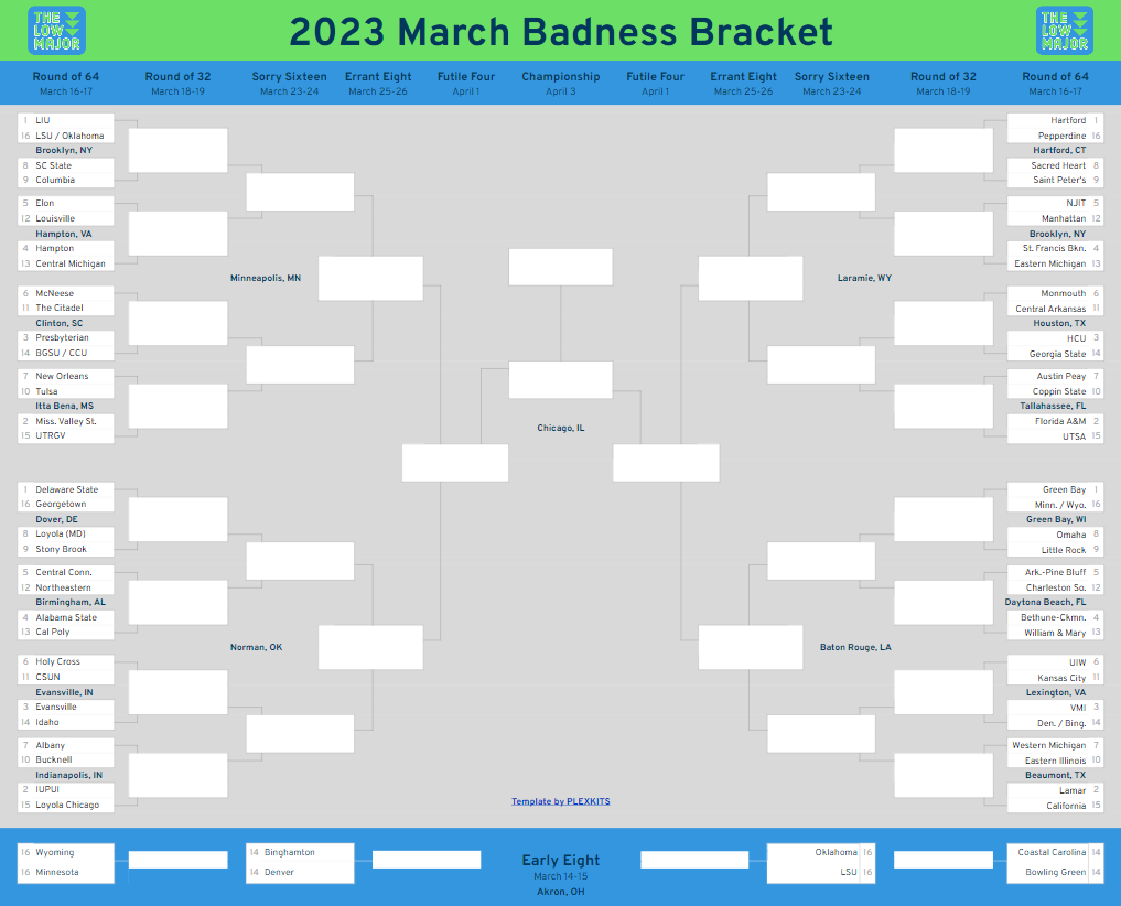 The 2023 March Badness bracket