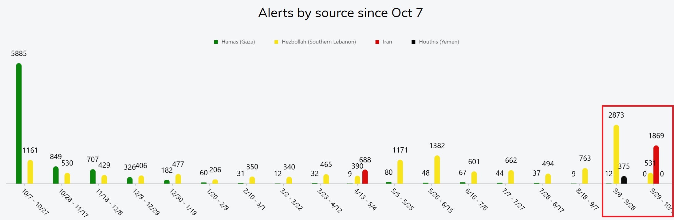 Israel Update: October 2 (Day 362) 2 - The Crossover Project https%3A%2F%2Fsubstack post media.s3.amazonaws.com%2Fpublic%2Fimages%2Fb0c5c741 c025 47f5 af51 - The Crossover Project
