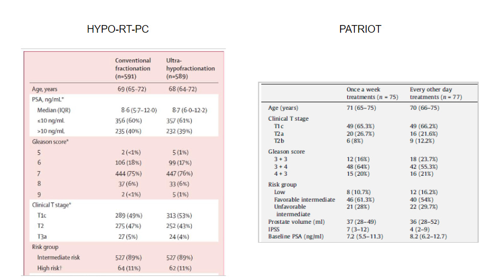 Compare Hypo-rt-pc vs patriot trial protons101