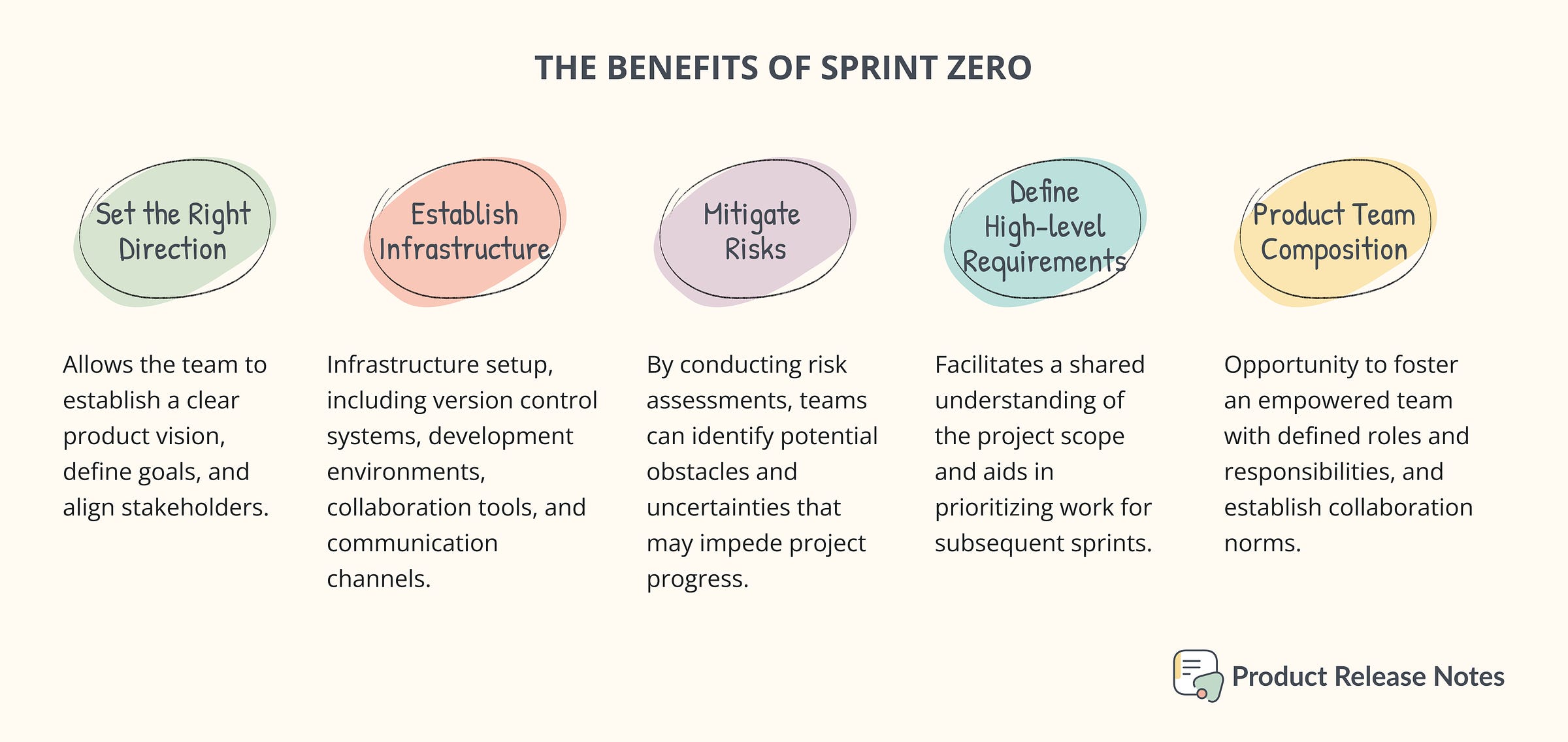 Sprint Zero Benefits
