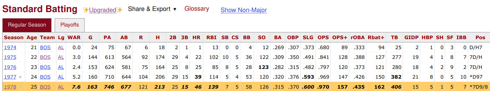 Jim Rice 1978