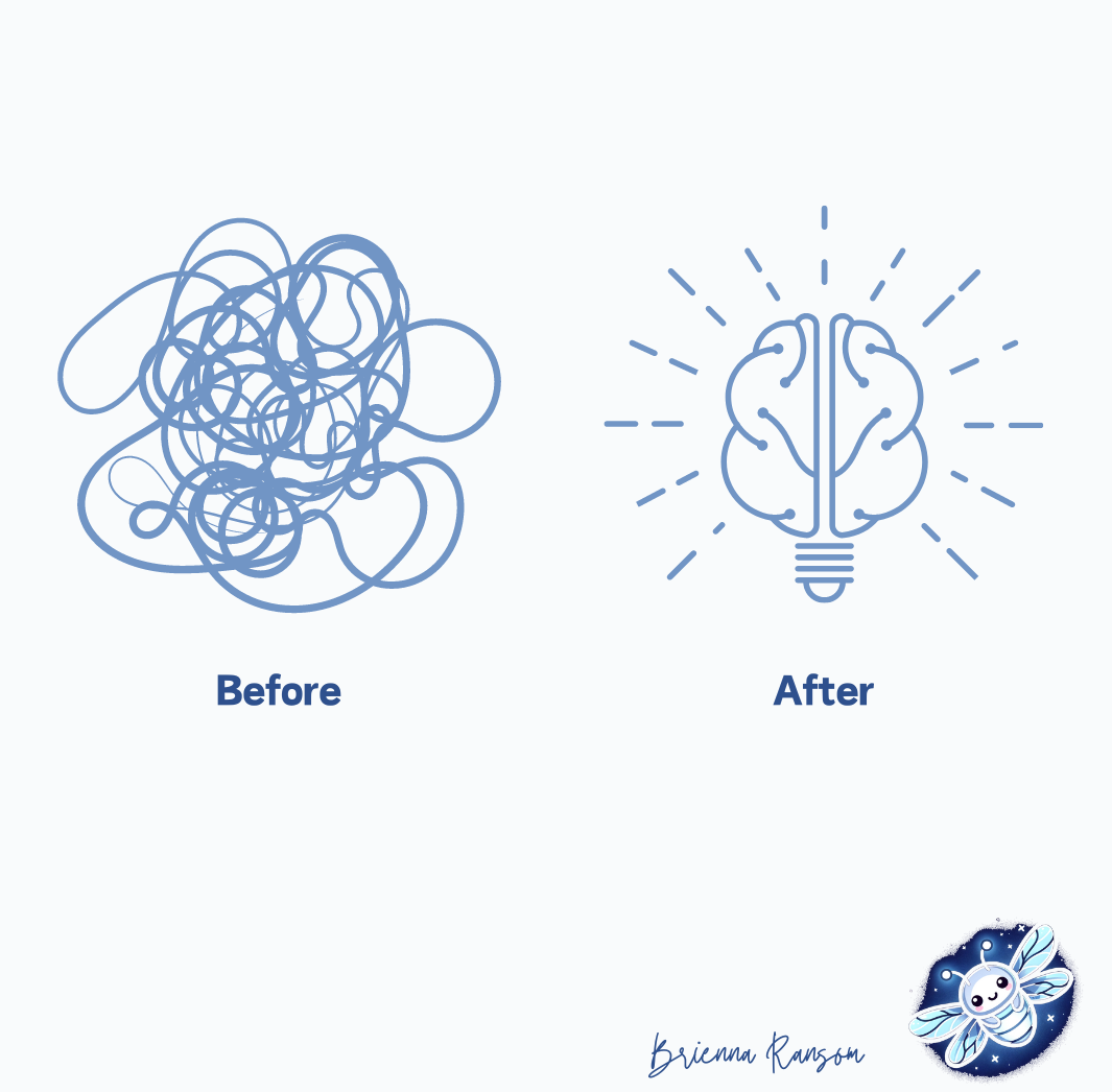 Image: Before: a tangled mess. After: a brain that looks like a light bulb.