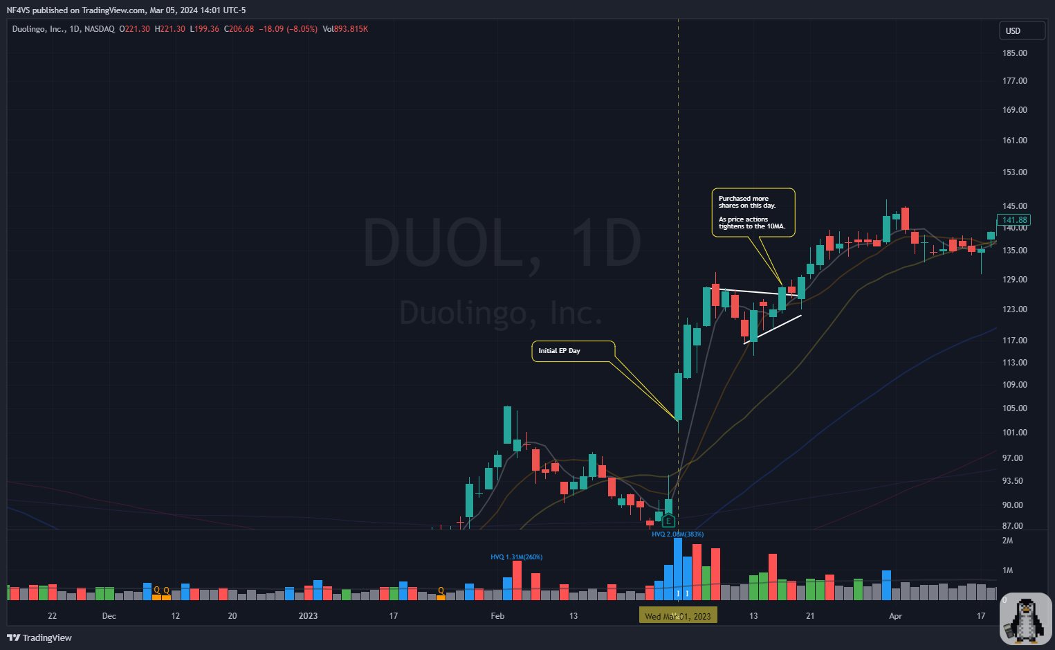 $DUOL - Daily Chart