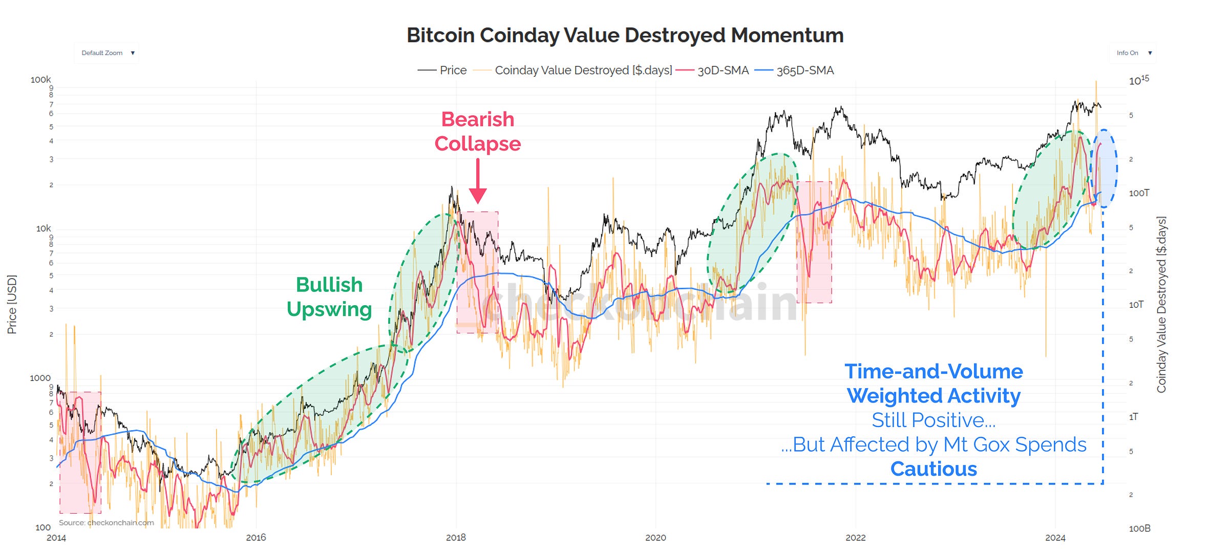 Coinblocks Destroyed