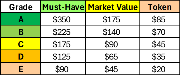 A table with numbers and words

Description automatically generated