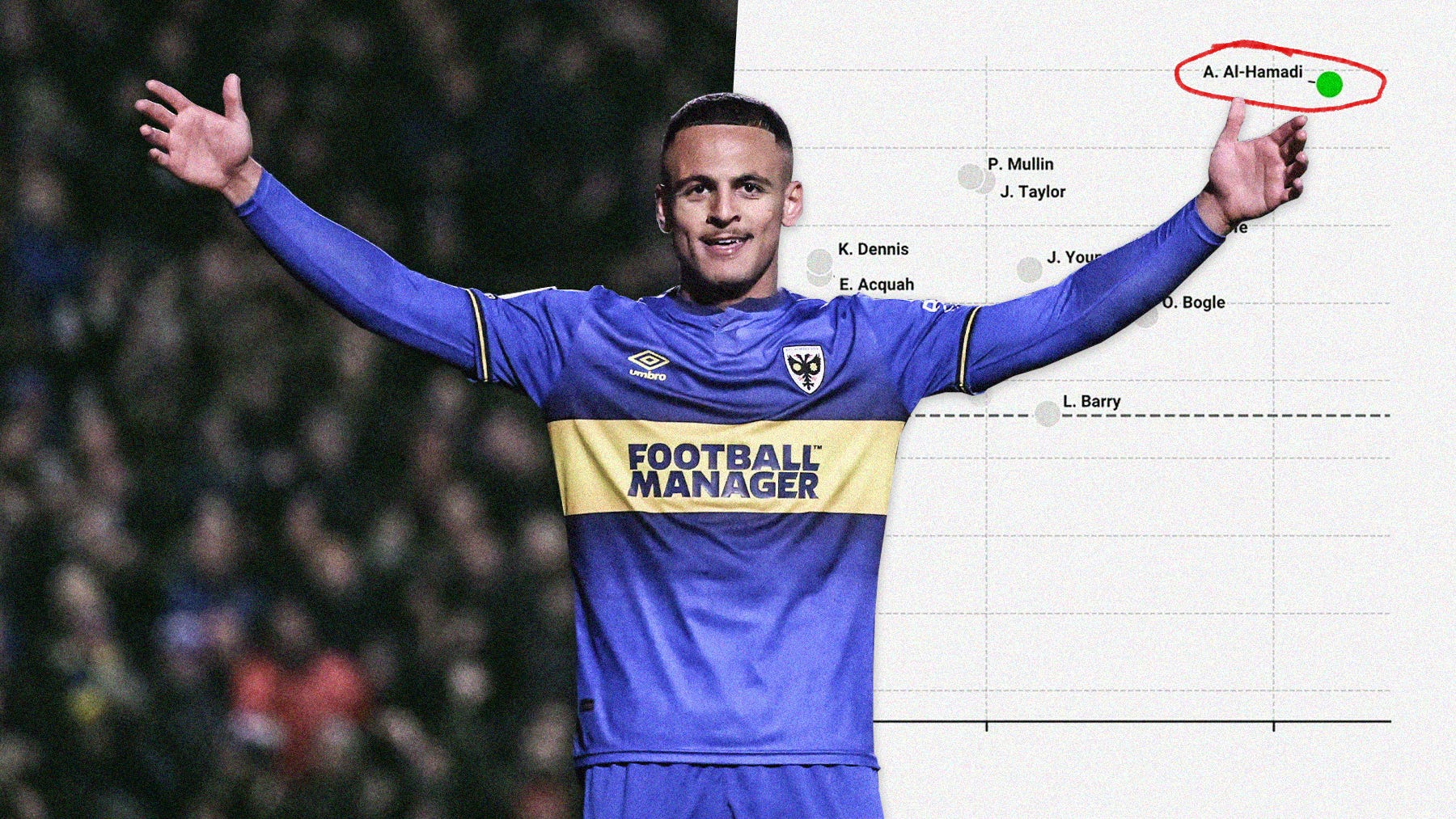 A photo of AFC Wimbledon striker Ali Al-Hamadi looking directly into the camera with his arms raised to the air. Behind him is a SkillCorner graph, showing him ranking highly among League Two forwards.