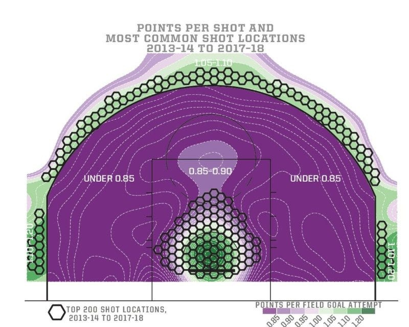 Sprawlball: A Visual Tour of the New Era of the NBA — Kirk Goldsberry | by  Jason Park | Park & Recommendations | Medium