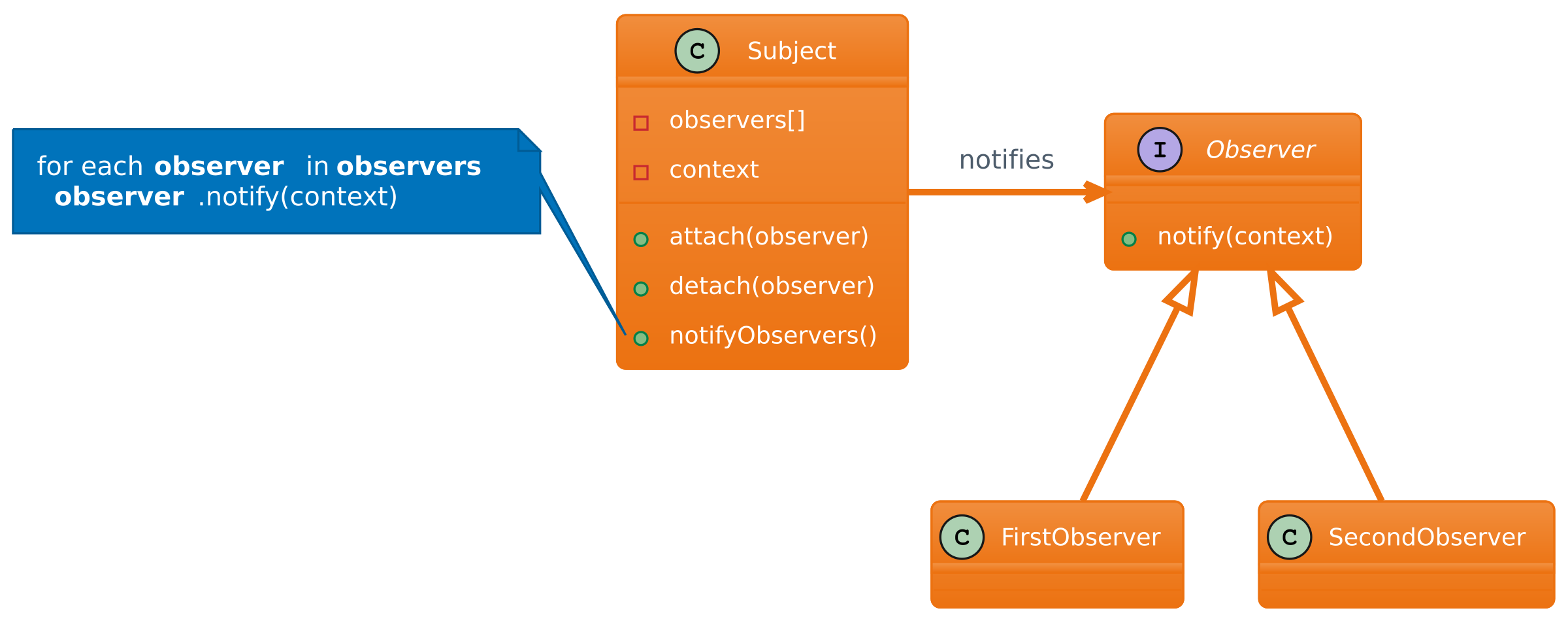 Design Patterns: Observer