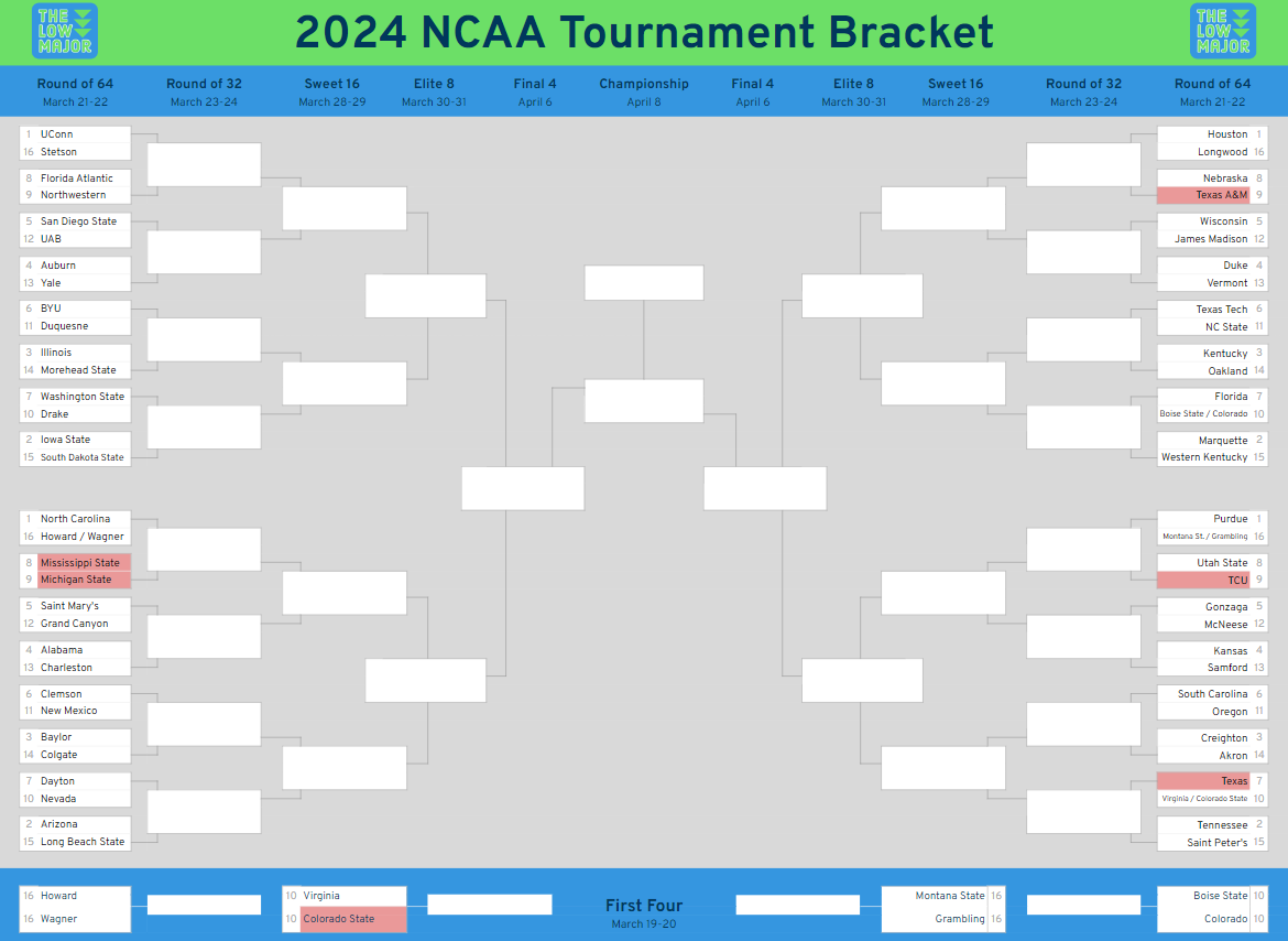 2024 NCAA Tournament bracket