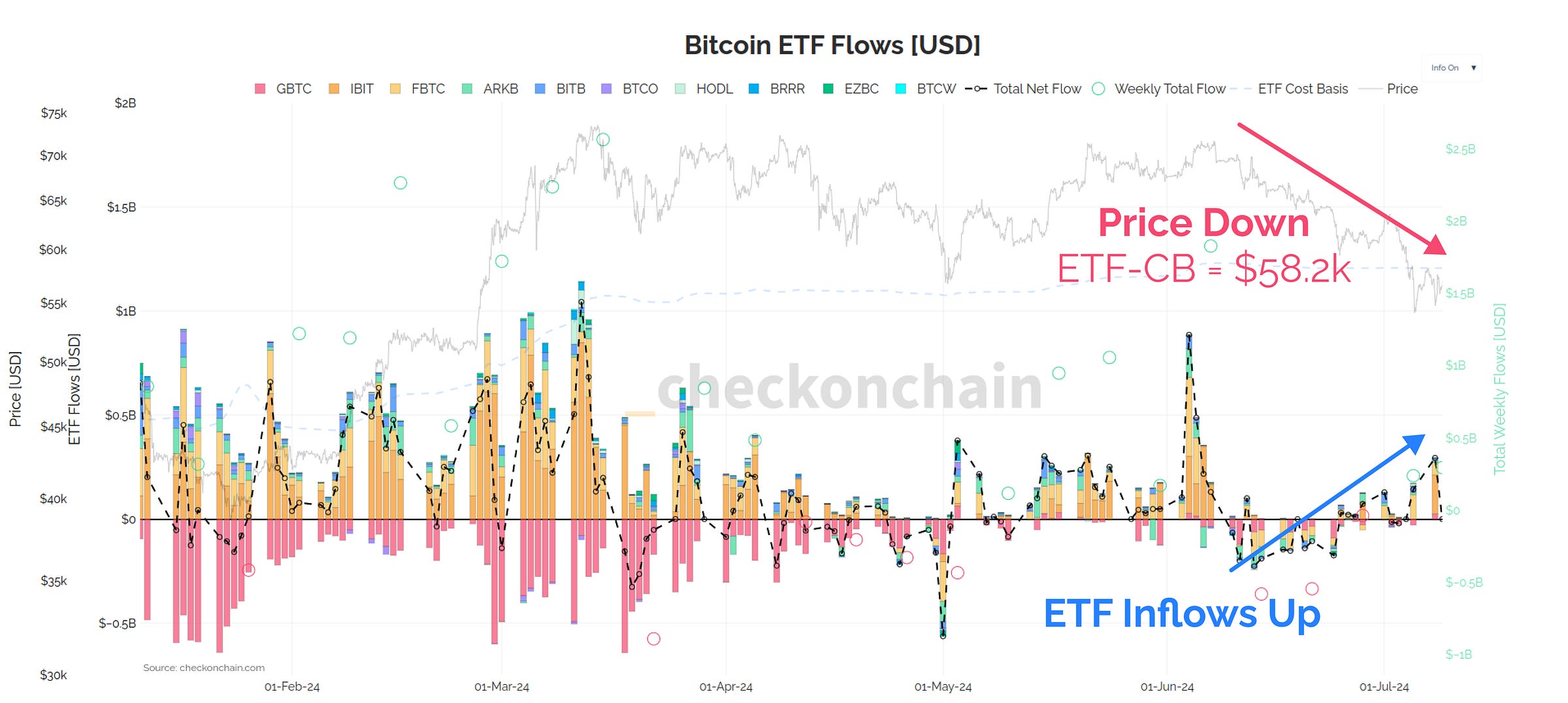 ETF Flows