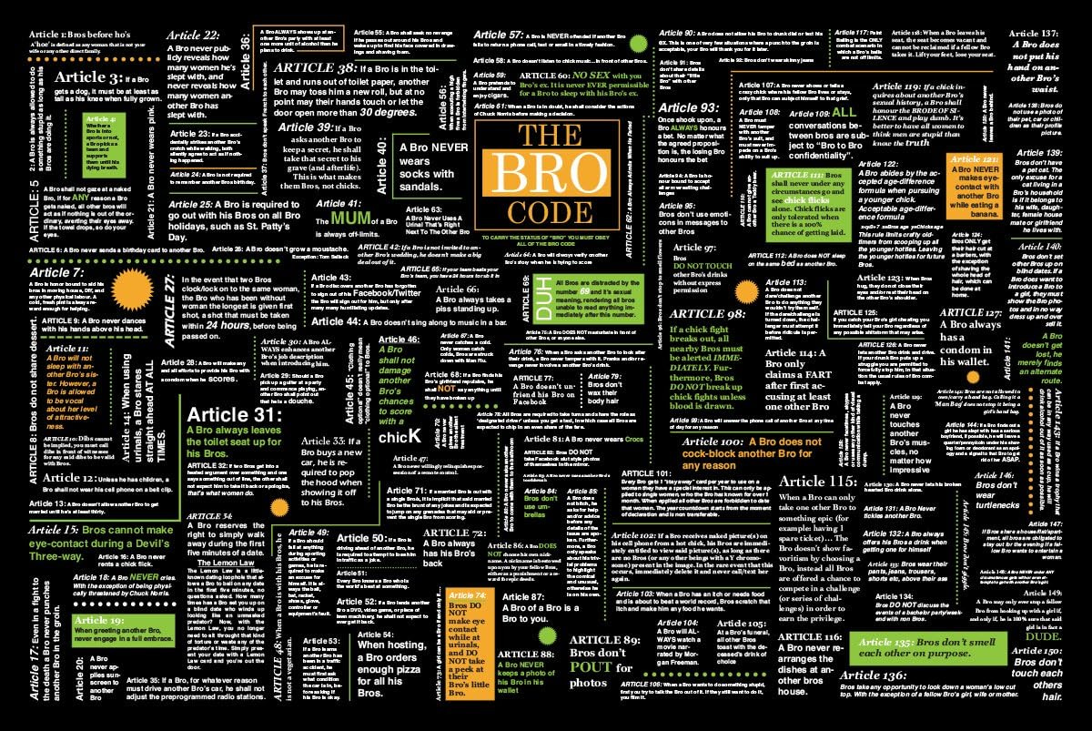 Tucker Max “Bro Code” poster, with 150 articles of the bro code, which basically all just say “no homo.” It was either this or the Dr. Bronner’s label and I figure more people have seen that one recently so here’s an unpleasant throwback instead.