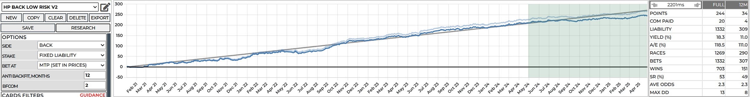 betfair trader