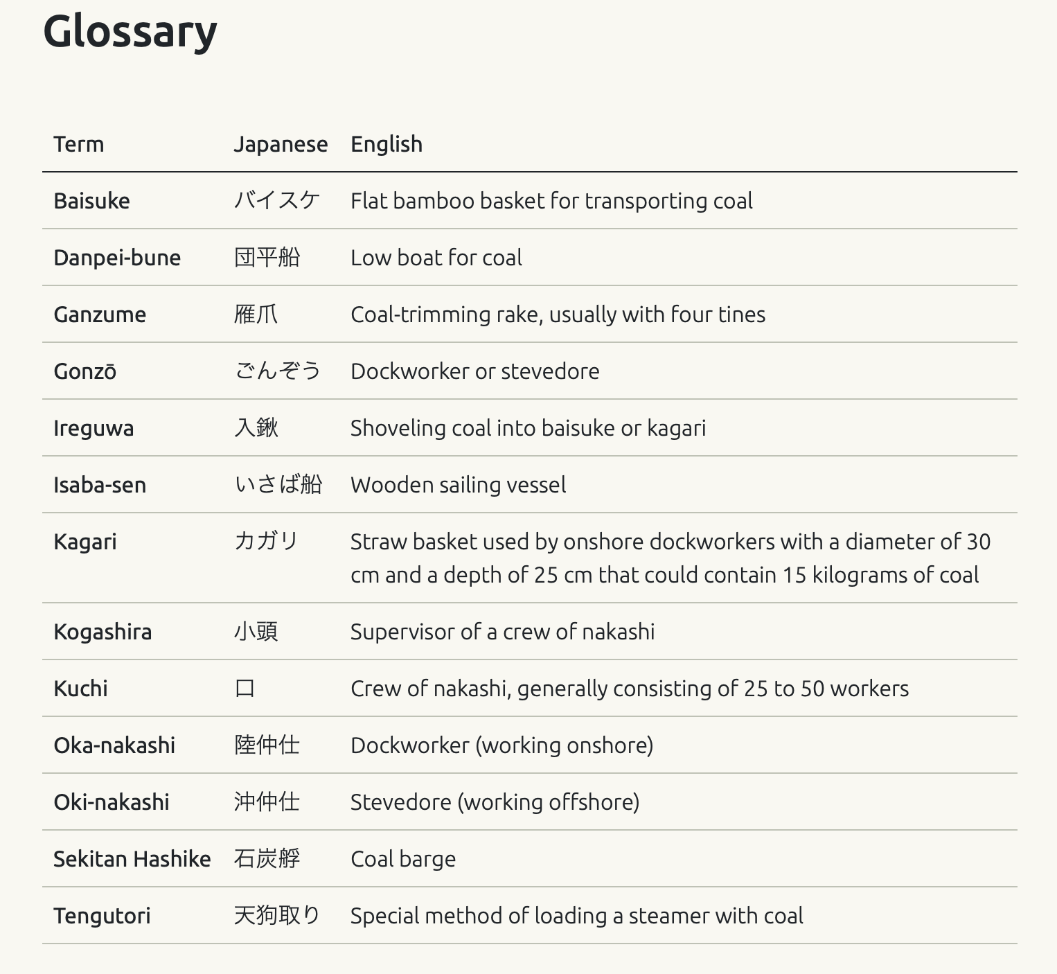 Glossary of Japanese coaling terms