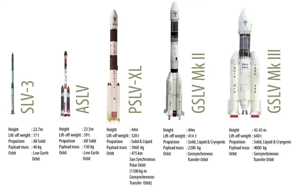 PSLV-C36 / RESOURCESAT-2A