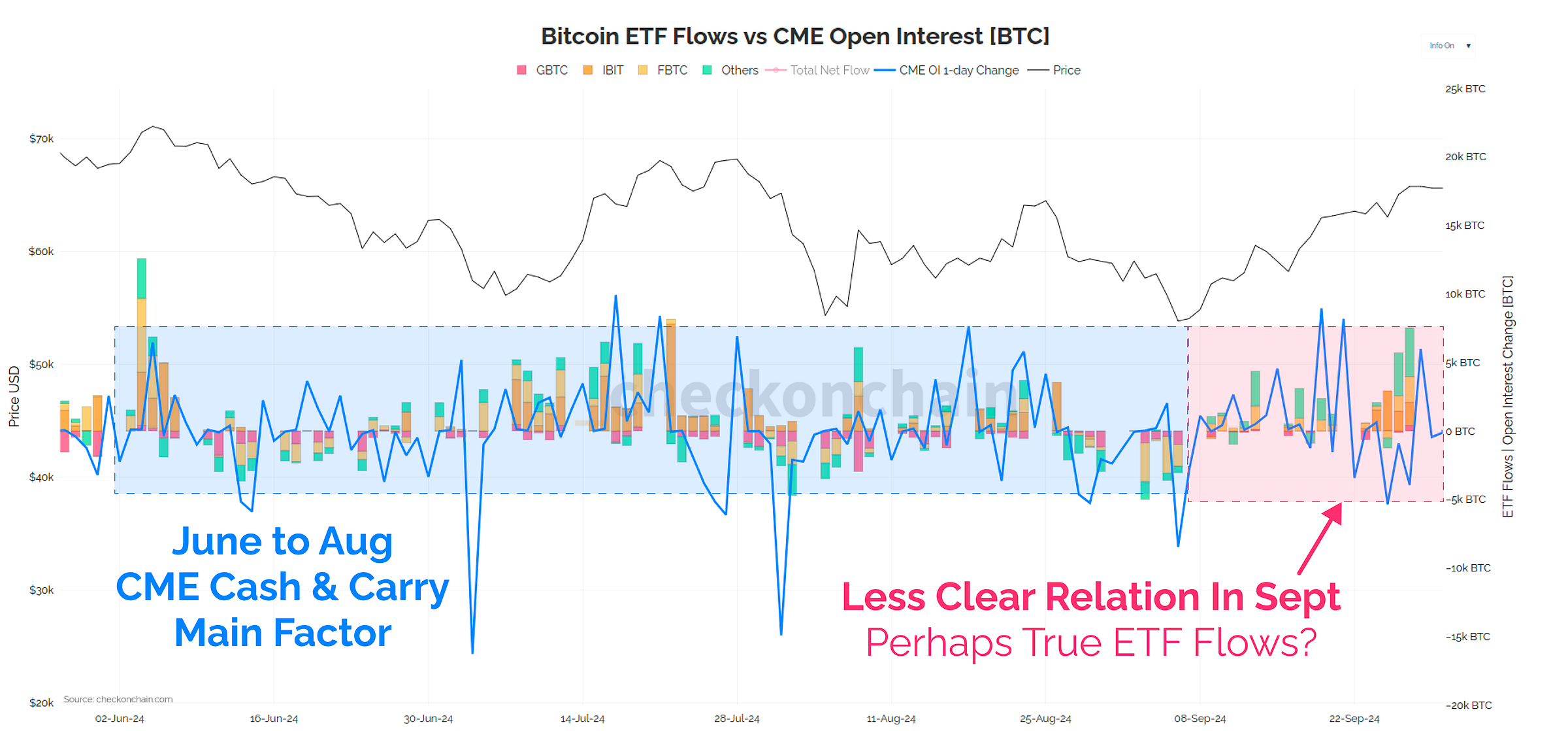 CME vs ETF