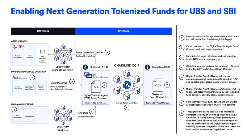 The Digital Transfer Agent is a powerful application enabling digital fund  managers to scale their operations efficiently. | Vince Turcotte