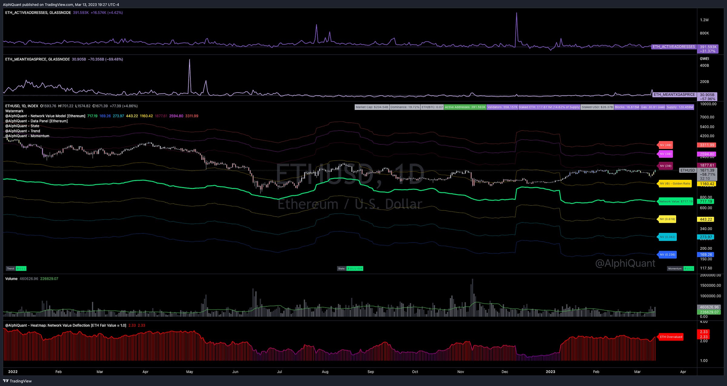 TradingView Chart