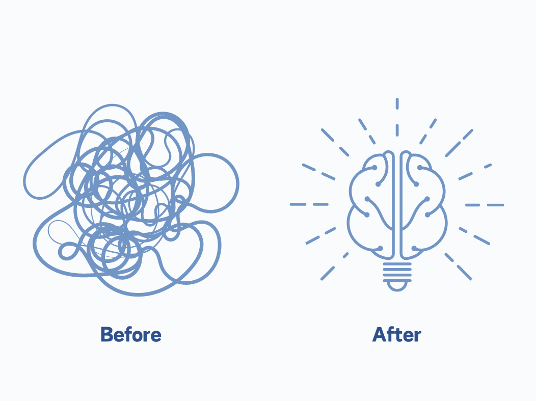 Image: before and after. Before looks like a mess of spaghetti, and after looks like a light bulb.