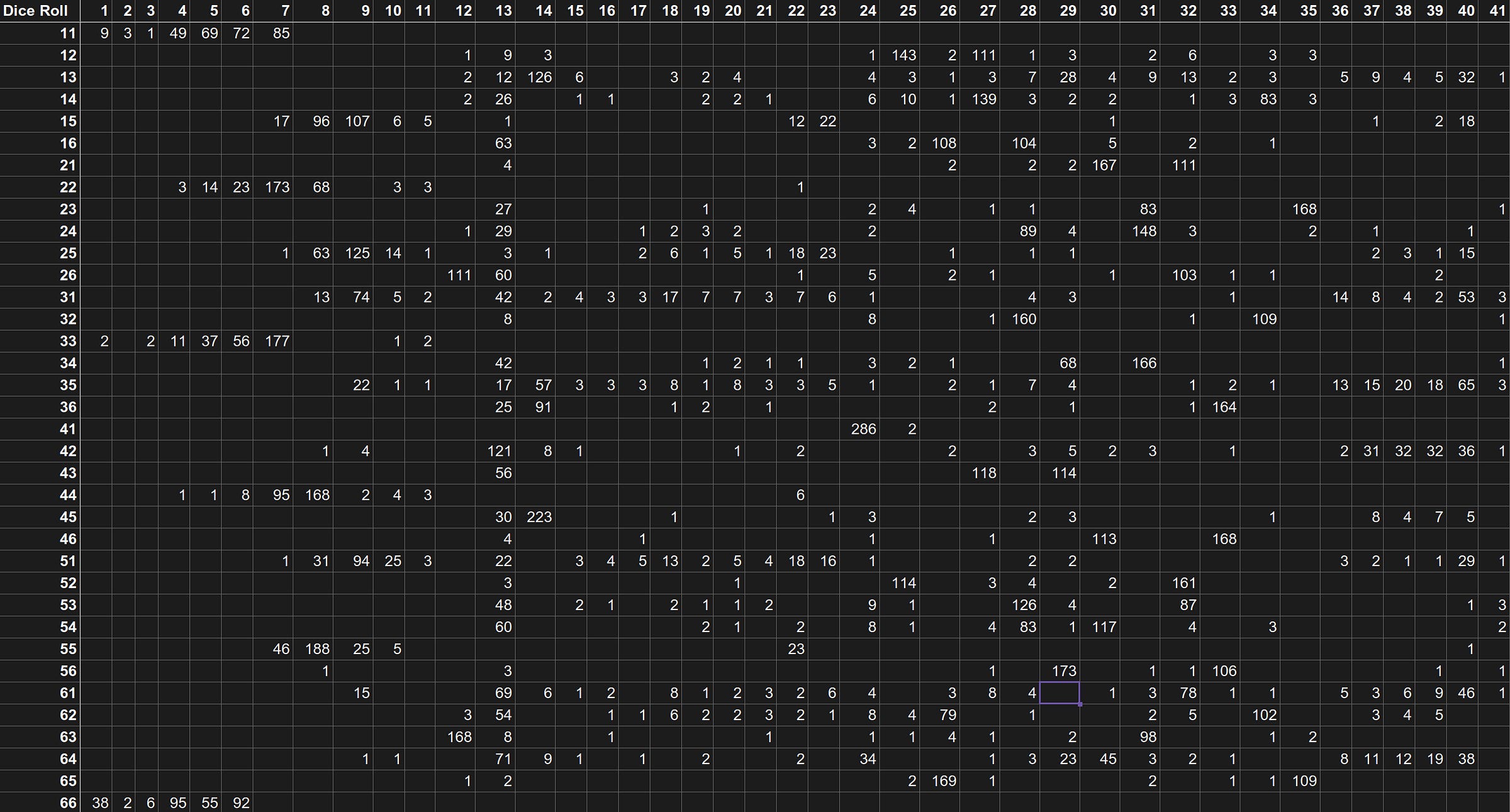 National Pastime Play Results Graphed