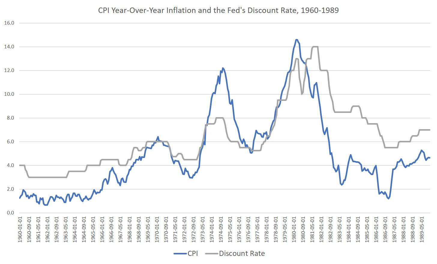 Powell Is the New Arthur Burns, Not the New Paul Volcker | Mises Institute