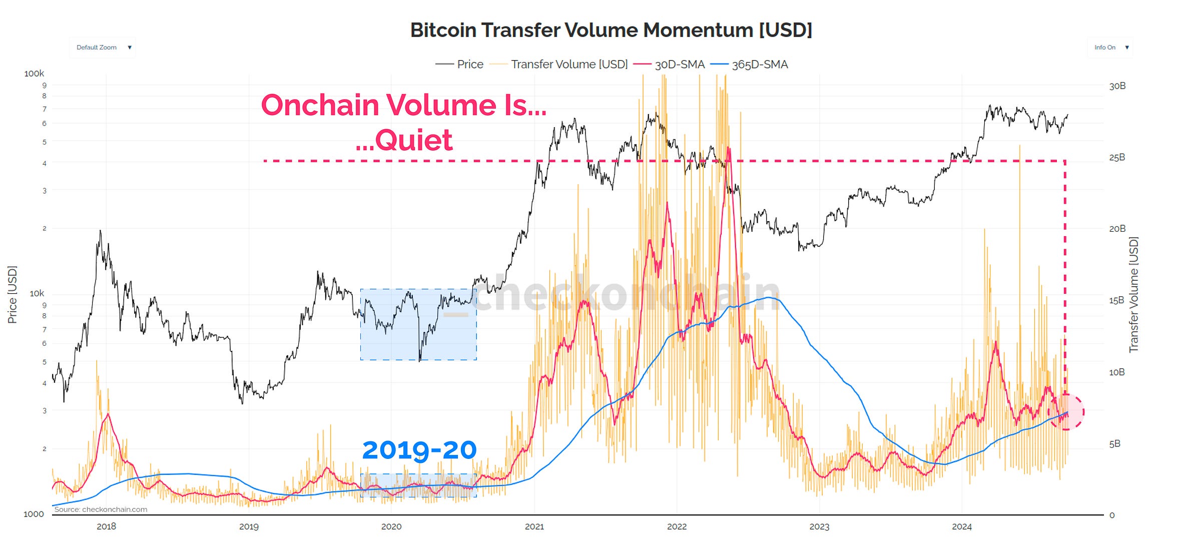 Volume Momentum