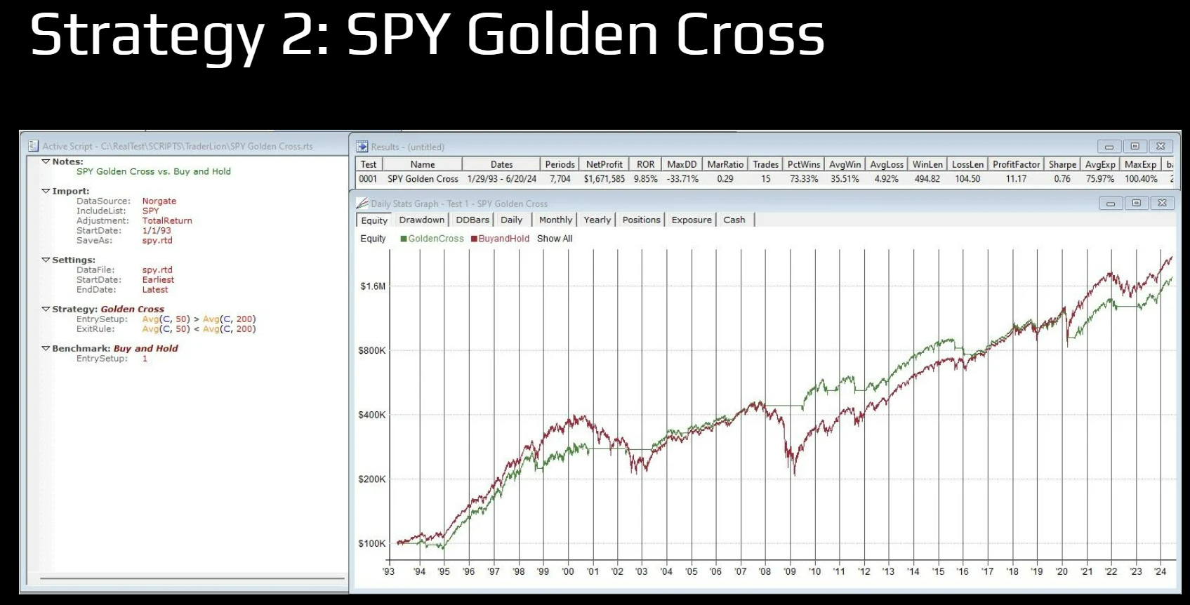 $SPY Golden Cross Strategy