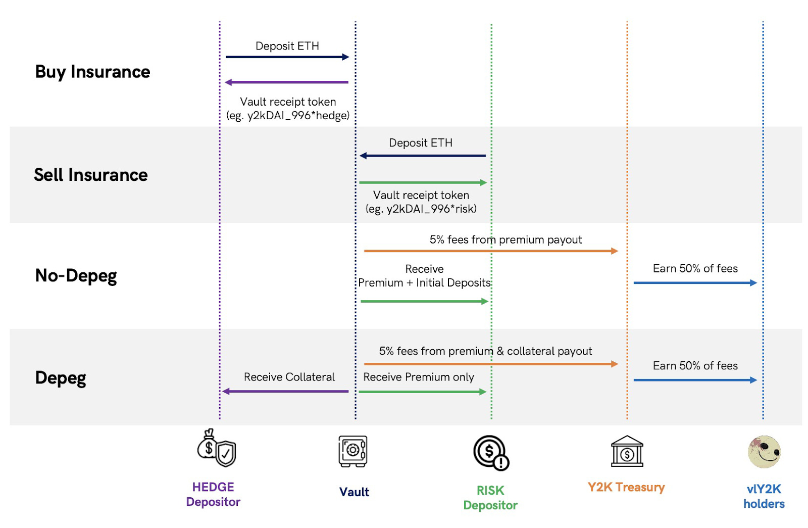 Timeline

Description automatically generated