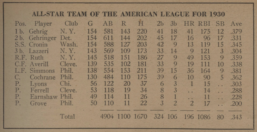 1930 baseball all star team