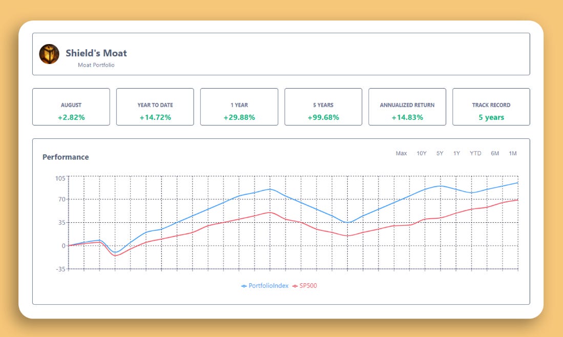 Behind Shield MMT Portfolio