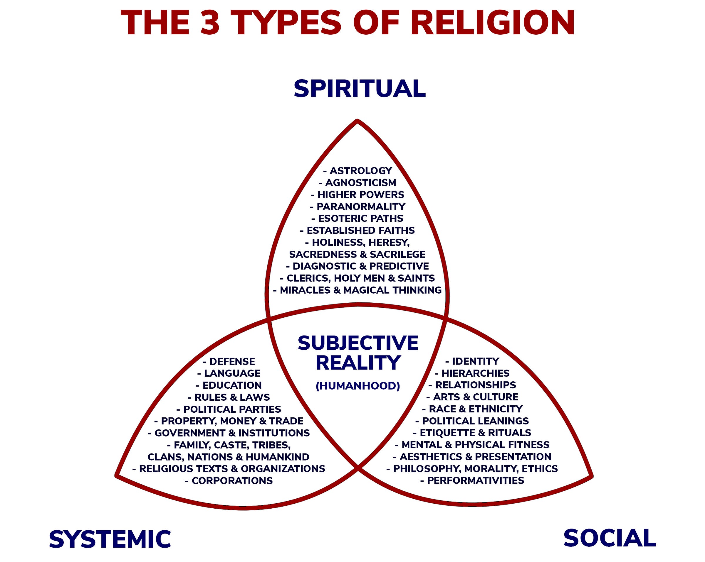 3 Types of Religion James Killough Quibblers & Scribblers