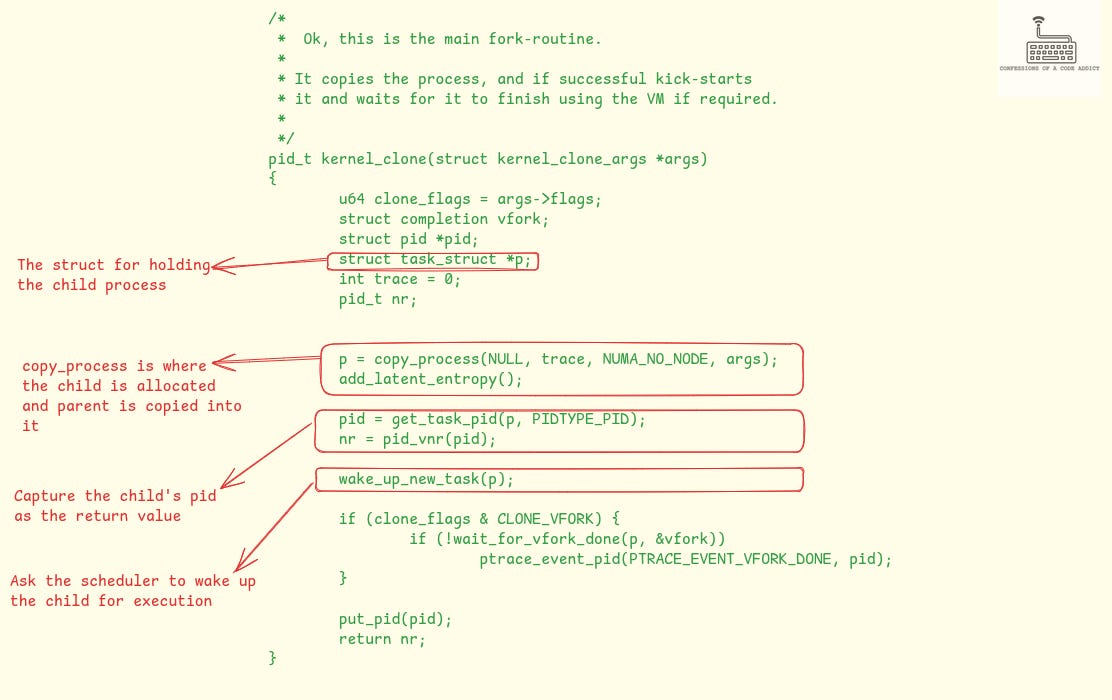 Figure-7: Linux’s entry point for fork syscall is kernel_clone() function in fork.c. The figure removes a lot of code to simplify things for the reader.