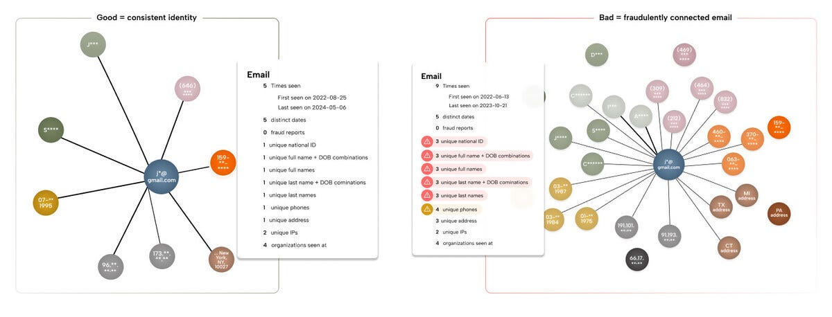 Socure Unveils Graph Intelligence Module, Bringing Unprecedented Visibility  Into the Connections Across its Vast Network Identity Graph