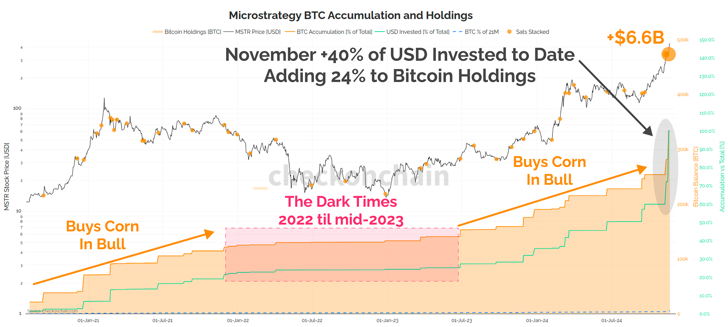 BTC Balance