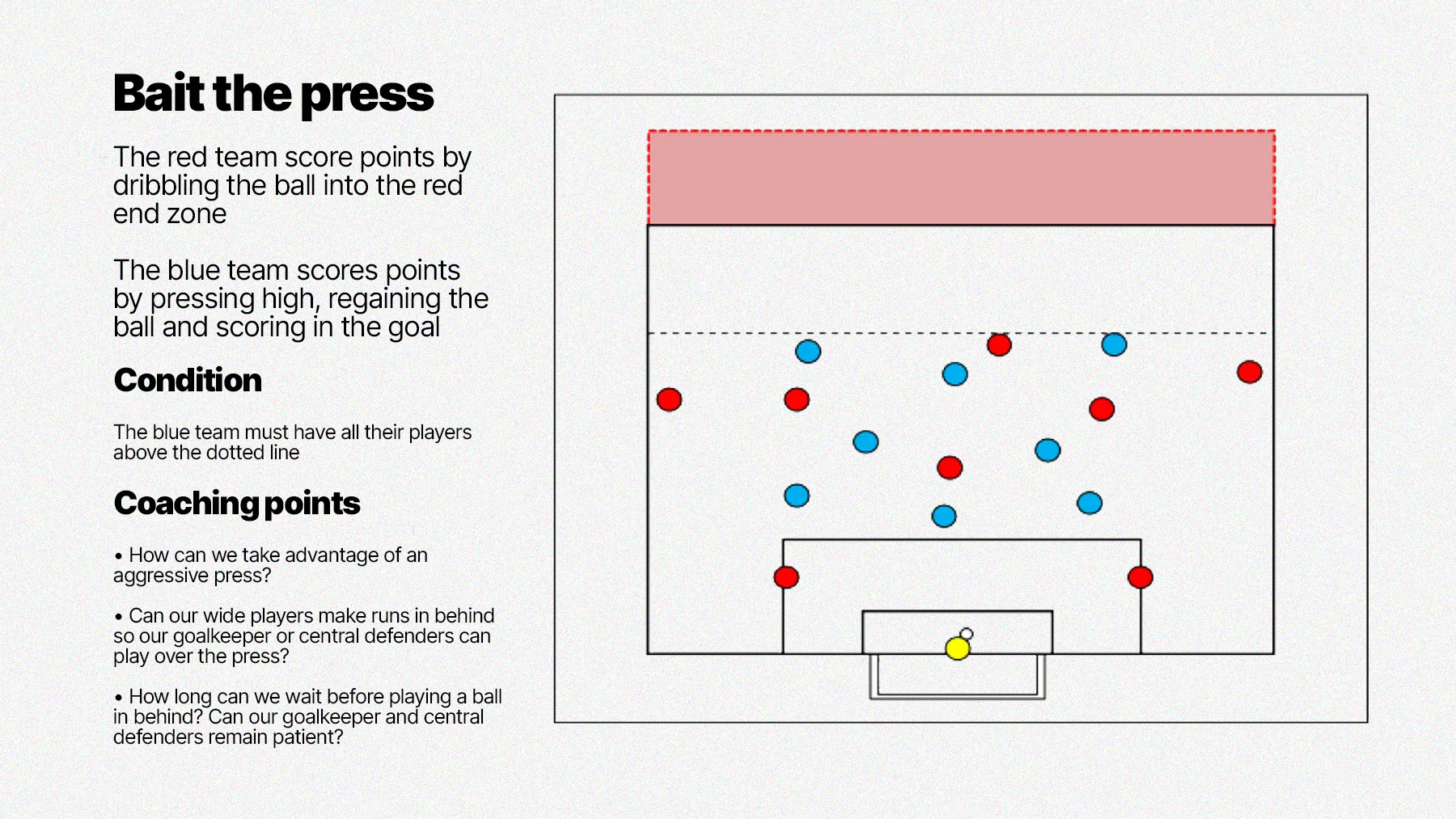 A coaching drill showing a training exercise that 'baits the press'