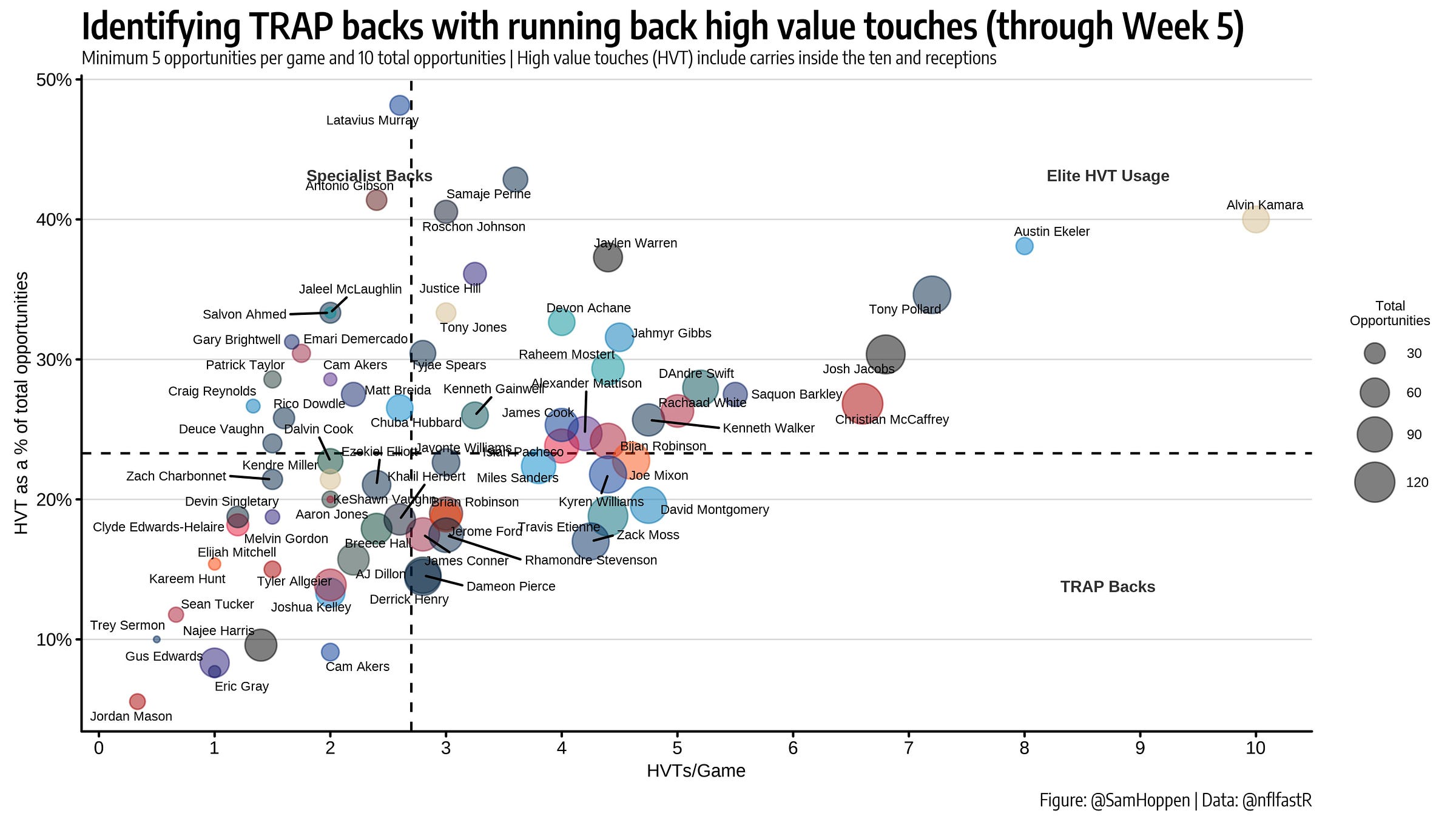 Stealing Signals, Week 2, Part 1 - by Ben Gretch