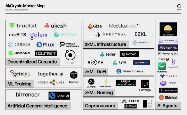 AI Crypto Projects and AI Coins: A Comprehensive Guide