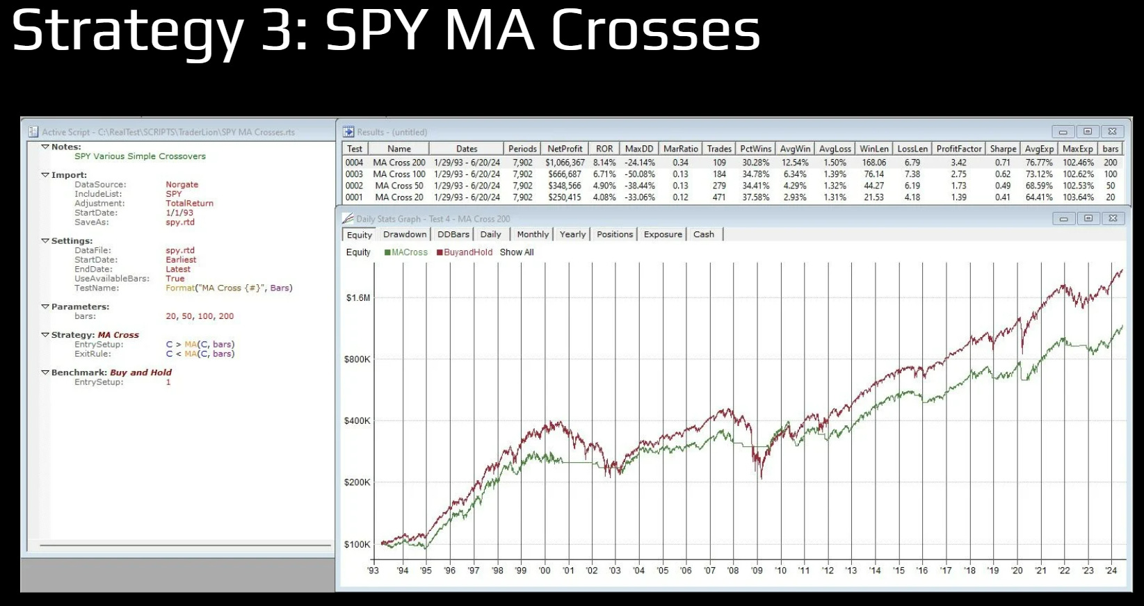 $SPY MA Cross Strategy